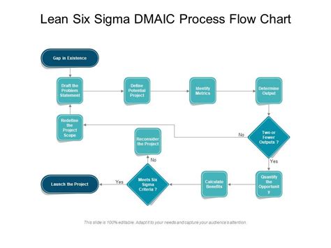 process flow diagram lean 