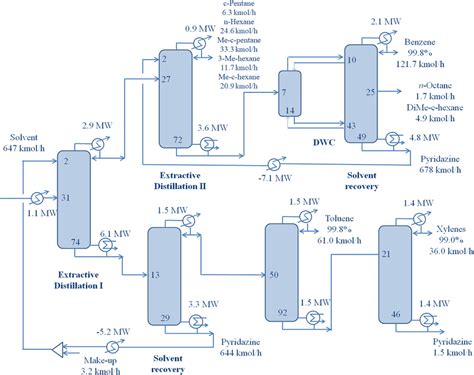 process flow diagram of xylene 