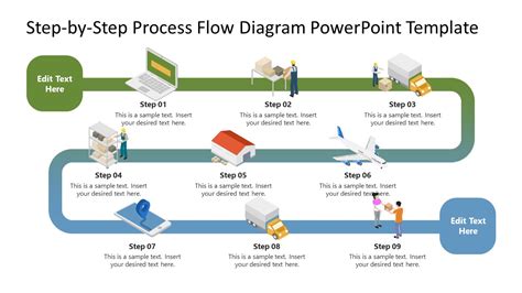 process flow diagram powerpoint template 