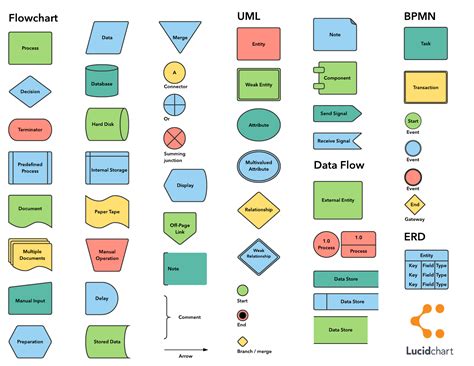 process flow diagram shapes 