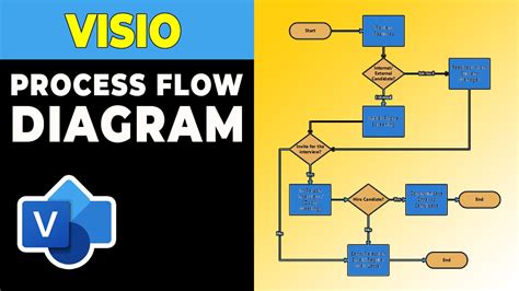 process flow diagram visio 