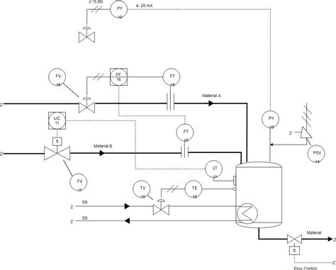 process flow diagram vs piping and instrumentation diagram 