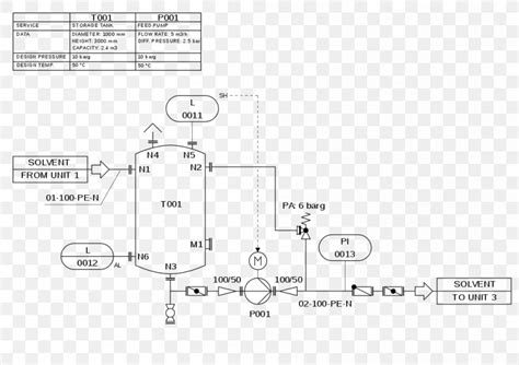 process flow diagram vs piping and instrumentation diagram 