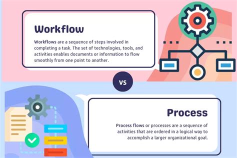 process flow diagram vs workflow diagram 