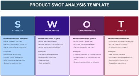 product design swot-analysis, Swot analysis product example. Swot analysis example examples template browse library