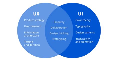 product design ui/ux are same, Ux likely. What ui/ux and product design is all about (and how to learn it)