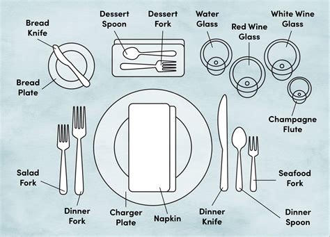 program table setting diagram 