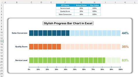 Progress Bar Excel Chart