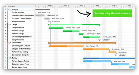 project management software gantt chart, Gantt chart examples for visual project management gantt chart gantt