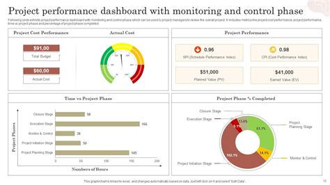 project performance dashboard, Turbo dashboard timeline by mindinventory ui/ux