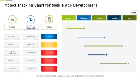 project plan for building a android app template, App development plan template