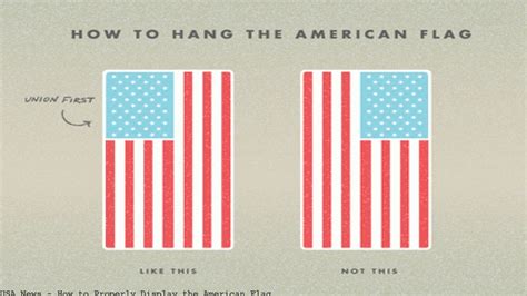 properly display american flag, Flag display american properly show anallievent. Properly display the american flag