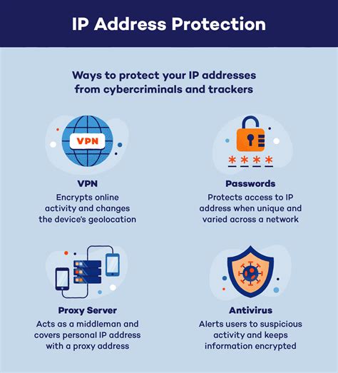 protect your ip address, How to protect your ip address. Ip address protect