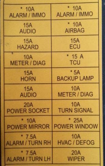 proton saga blm fuse box diagram 