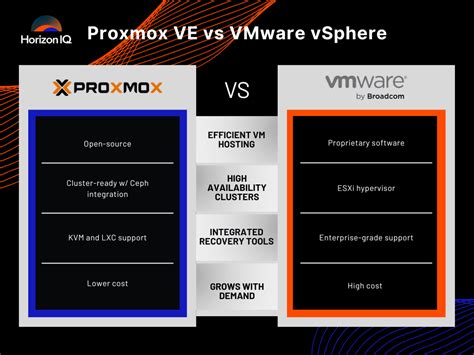 proxmox vs vmware workstation, Vmware vsphere hay proxmox hypervisors nào tốt hơn cho doanh nghiệp