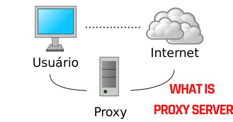 proxy server kya hota hai, 