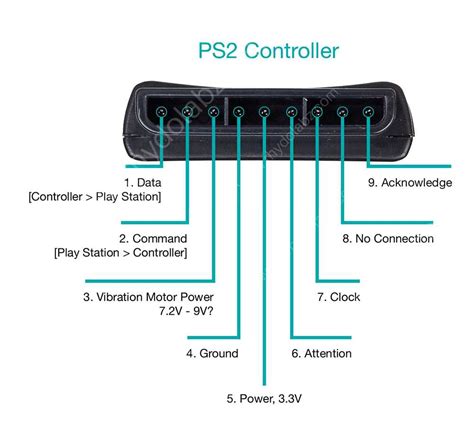 ps2 controller wiring diagram 