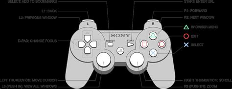 ps3 controller wire diagram 