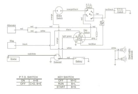 pto wiring schematic 