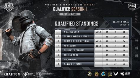 pubg tournamnent banner, Pubg tournament banner on behance