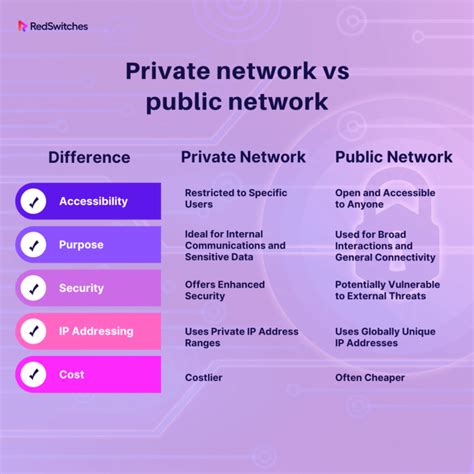 public vpn vs private vpn, Trust networks vs. vpns: what’s the difference?. What is vpn: understanding the virtual private network