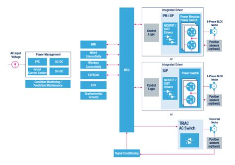 pump block diagram 