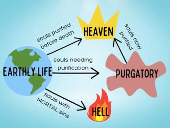 purgatory