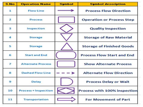 purpose of process flow diagram 