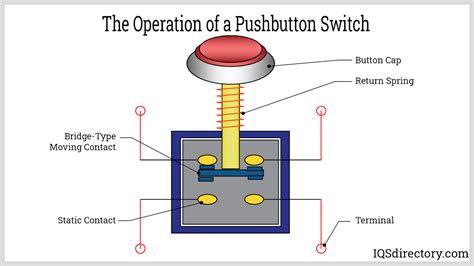 push button wiring diagram 