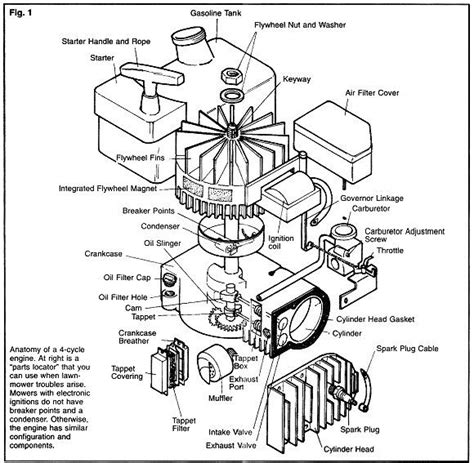 push mower engine diagram 