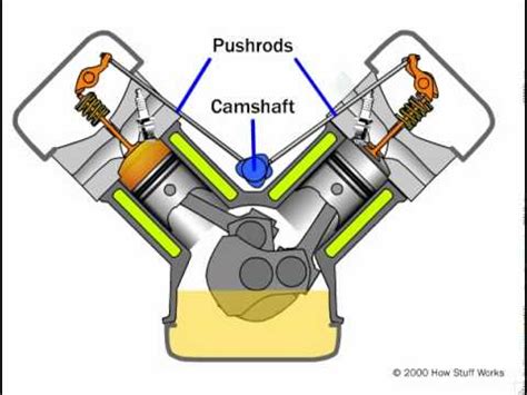 push rod v8 engine diagram 