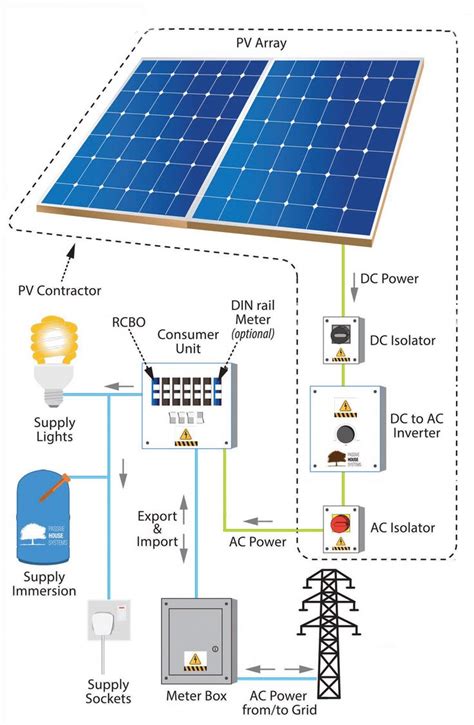 pv cell wiring diagram 