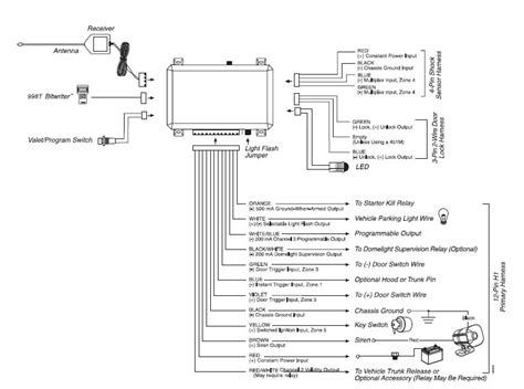 python 533 alarm diagram 