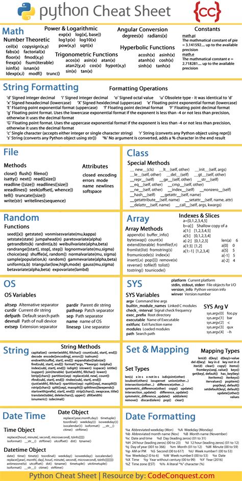 python code cheat sheet pdf, Python cheat sheet