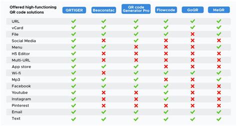 qr code generator comparison chart, Qr code generator comparison chart. (figure is provided in color online