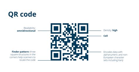 qr code look like, What does a qr code look like? decoding the pattern to unlock digital