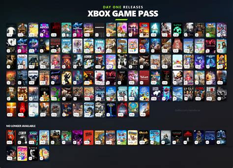 quais jogos tem no xbox game pass