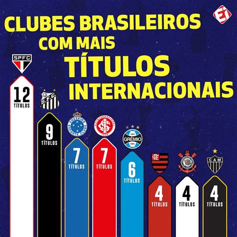 qual título o são paulo não tem