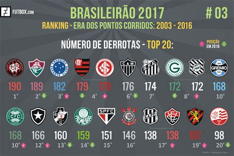 qual time brasileiro tem mais títulos