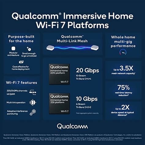 qualcomm wifi 7 driver, Everything you need to know about wi-fi 7