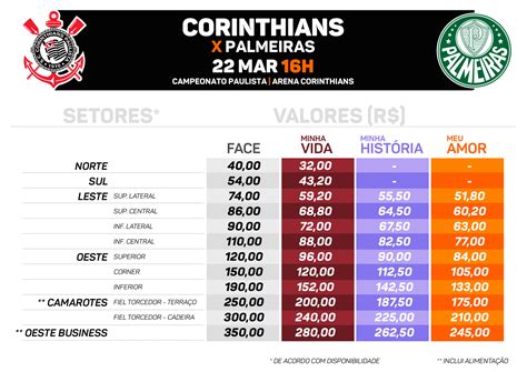 quanto tá o jogo fortaleza e corinthians