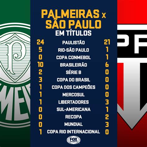 quantos paulistas o são paulo tem