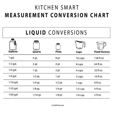 Quart To Oz Conversion Chart