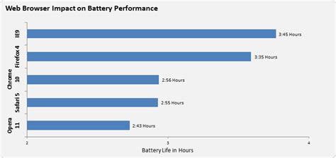 que browser consume menos recursos, The internet bro wser