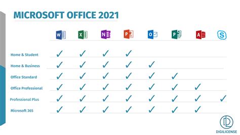 que contient microsoft office 2021, Office 2021 professional plus – rocha softwares