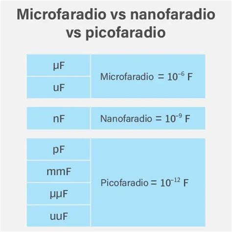 que es picofaradios, Convertidor de unidades de faradios quieres convertir unidades de