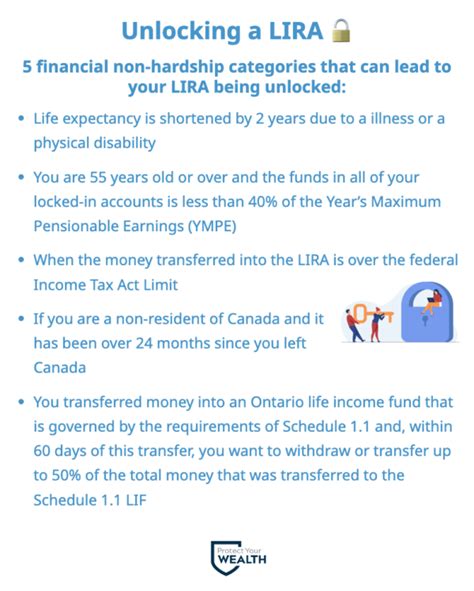 quebec lira unlocking form, Liras explained: everything you need to know about locked in registered