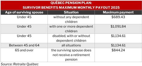 quebec pension plan office, Quebec pension plan