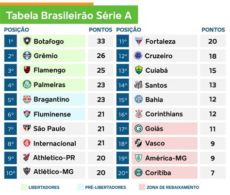 quem joga hoje no brasileirão série a