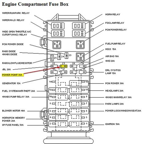raadi mazda b2300 fuse box diagram 